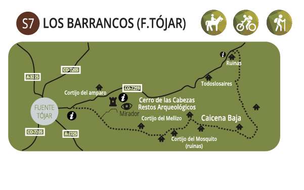 Los Barrancos - Fuente Tójar