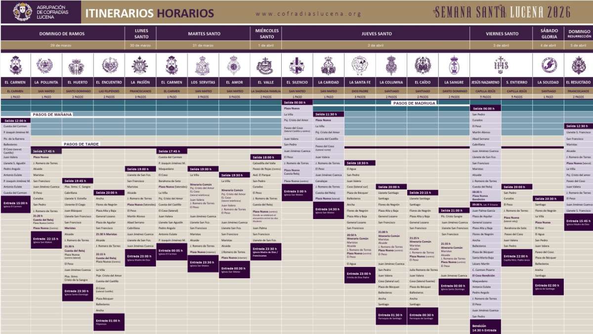 ITINERARIOS SEMANA SANTA 2026