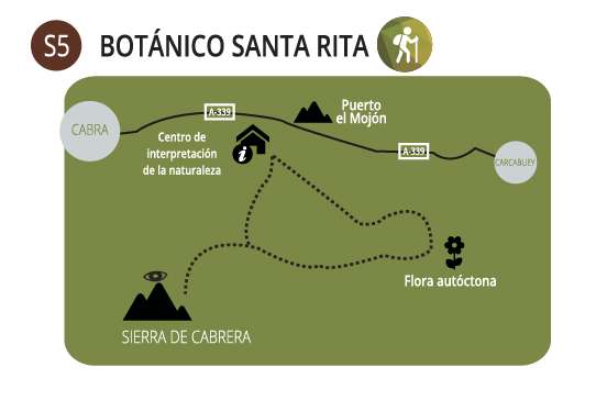 Botánico Santa Rita